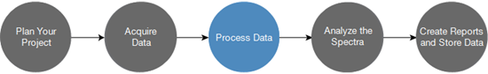 OMNIC-paradigm-basics-process.png