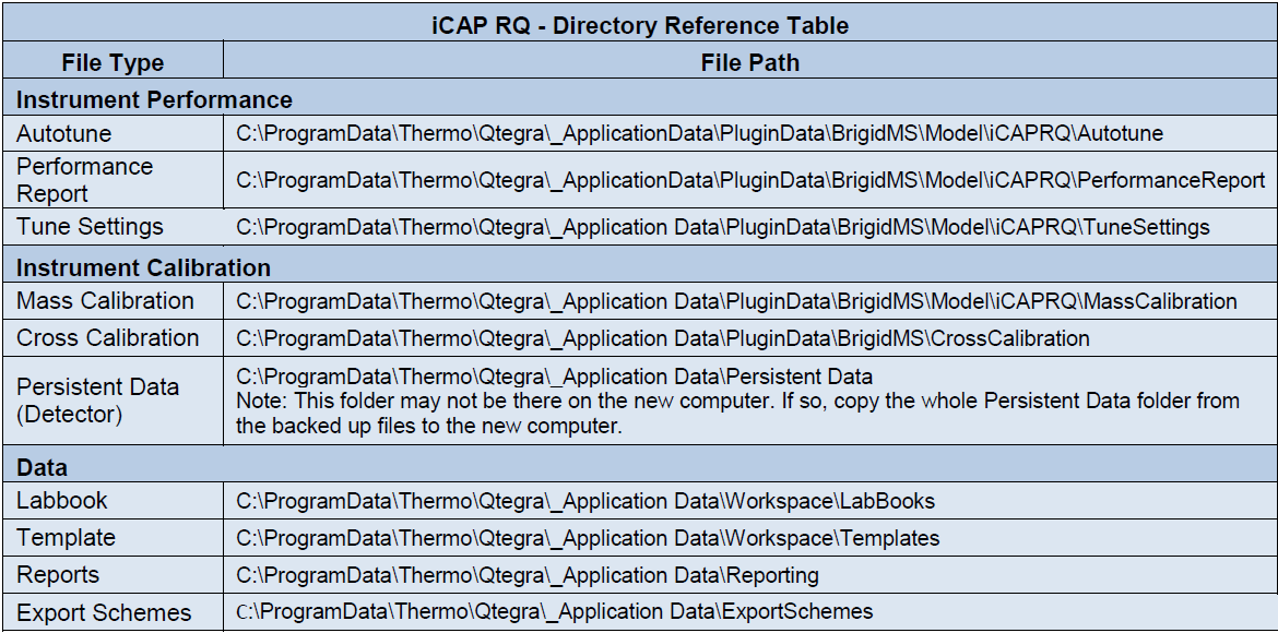icap rq directory reference table.PNG