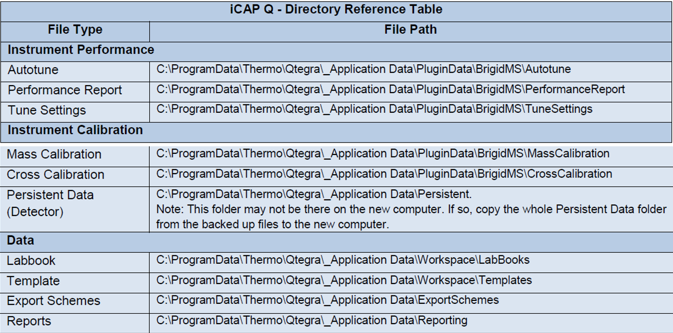 iCAP q directory table 1.PNG