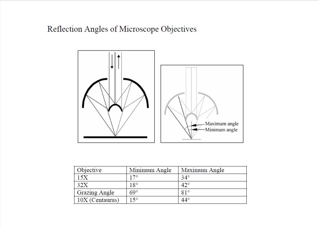 Reflection Angles of Microscope Objectives.JPG