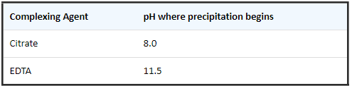 Image - Ba, Sr - pH where precipitation begins.png