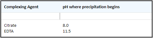 Image - Ca - pH where precipitation begins.png