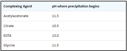 Image - Mg - pH where precipitation begins.png