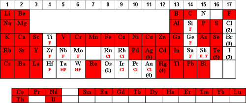 Image - Periodic Table.gif