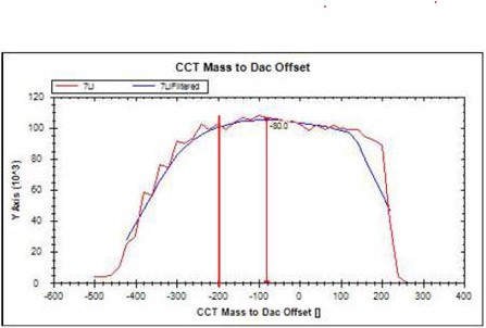 CCT Mass to Dac Offset Tuning Stage.jpg
