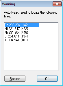 Auto Peak Failure dialog box.png